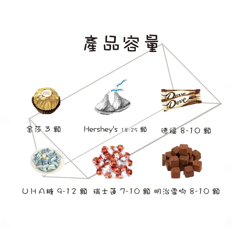 囍氣三角柱喜糖盒 商品圖17